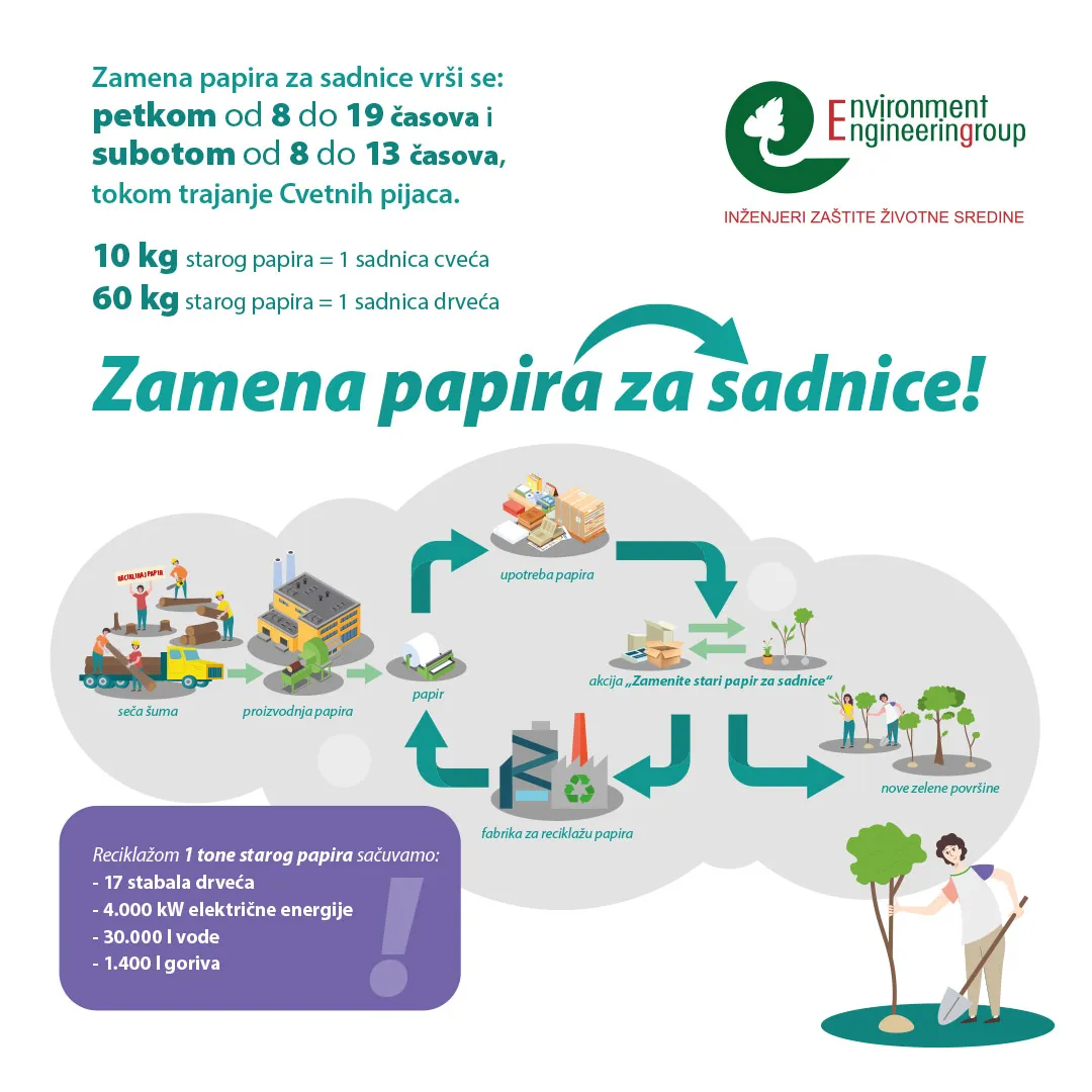Zamenite stari papir za sadnice u aprilu i maju